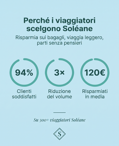 Kit di Compressione Soléane — Viaggia Senza Pagare il Bagaglio